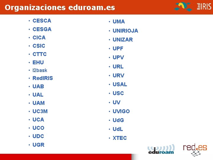 Organizaciones eduroam. es • CESCA • UMA • CESGA • UNIRIOJA • CICA •