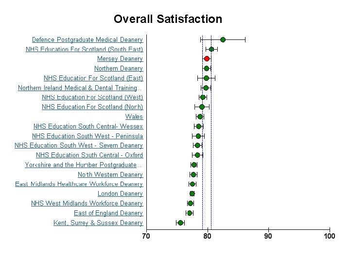 Overall Satisfaction 