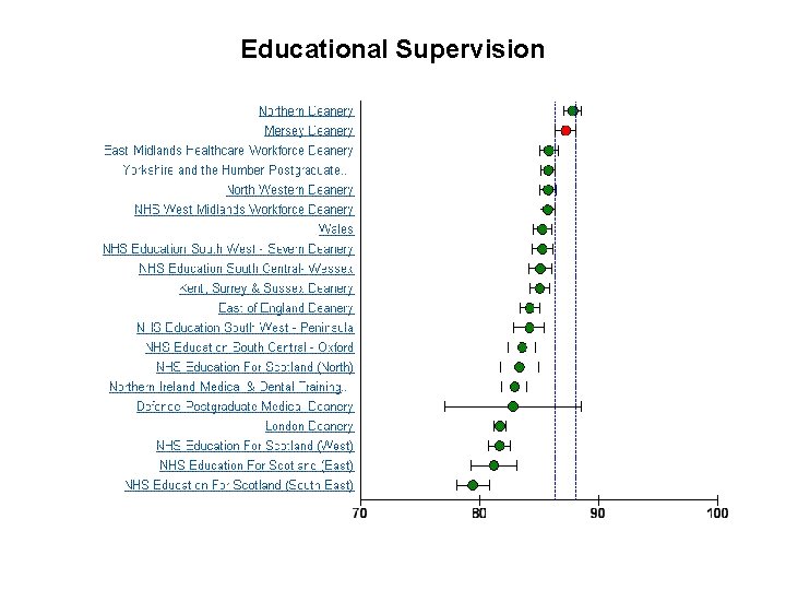 Educational Supervision 