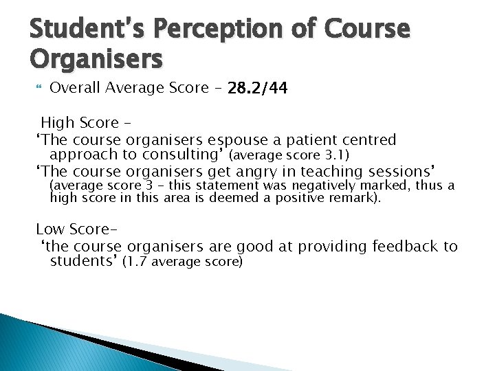 Student’s Perception of Course Organisers Overall Average Score - 28. 2/44 High Score –