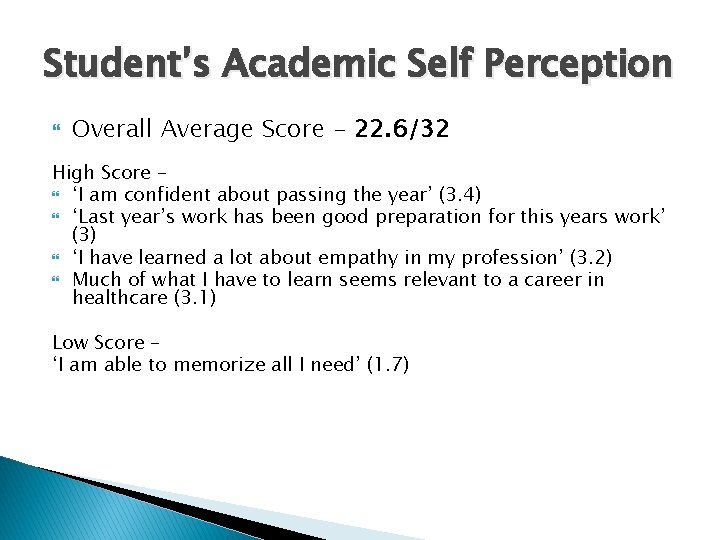 Student’s Academic Self Perception Overall Average Score - 22. 6/32 High Score – ‘I