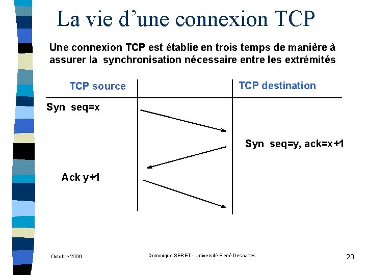 La vie d’une connexion TCP Une connexion TCP est établie en trois temps de