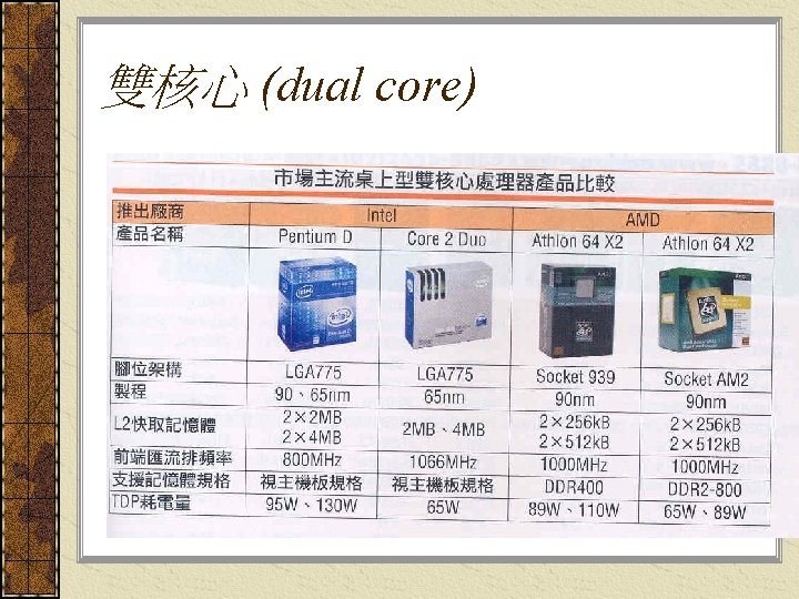 雙核心 (dual core) 