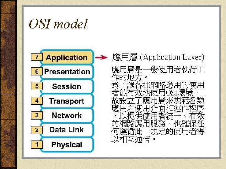 OSI model 