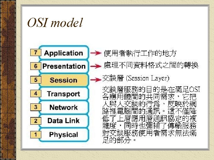 OSI model 