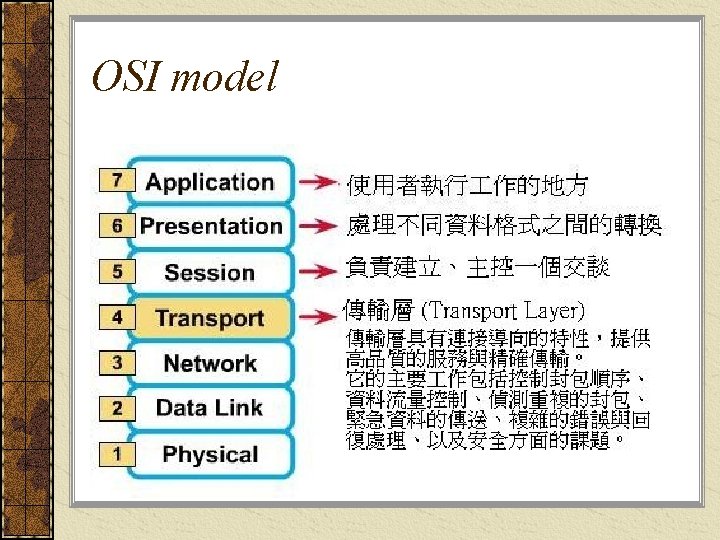 OSI model 