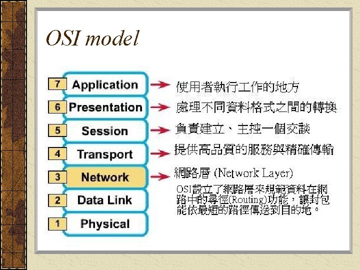 OSI model 