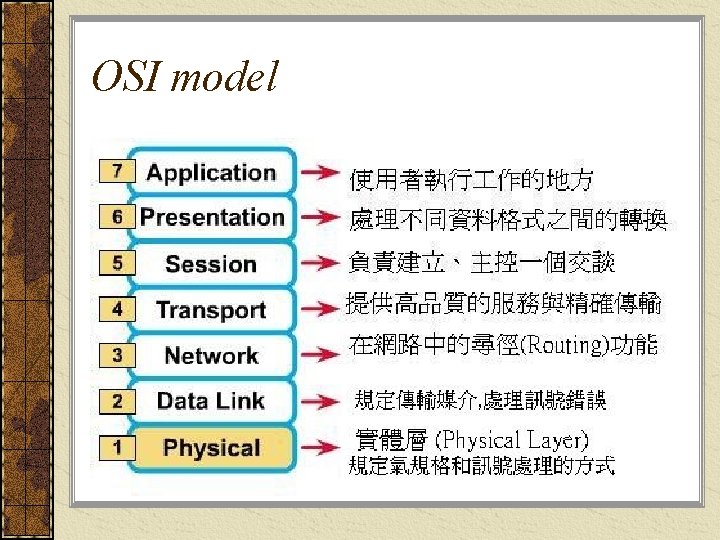 OSI model 