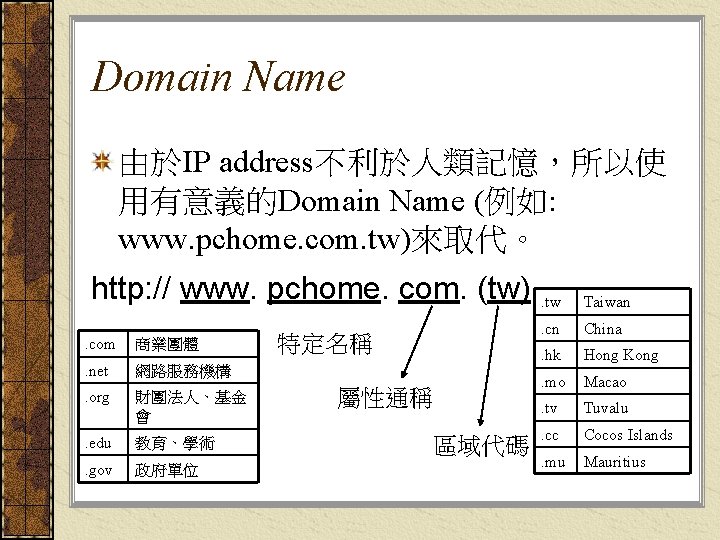 Domain Name 由於IP address不利於人類記憶，所以使 用有意義的Domain Name (例如: www. pchome. com. tw)來取代。 http: // www.