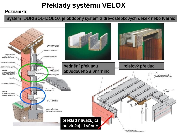 Překlady systému VELOX Poznámka: Systém DURISOL-IZOLOX je obdobný systém z dřevoštěpkových desek nebo tvárnic