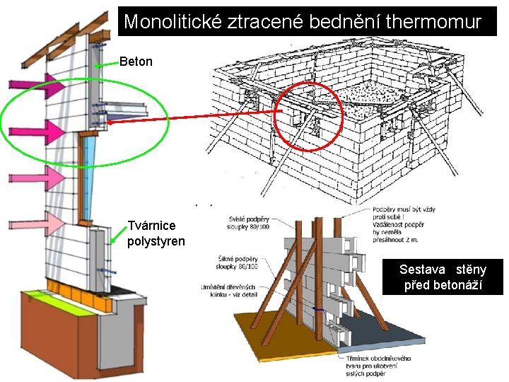 Monolitické ztracené bednění thermomur Beton Tvárnice polystyren Sestava stěny před betonáží 