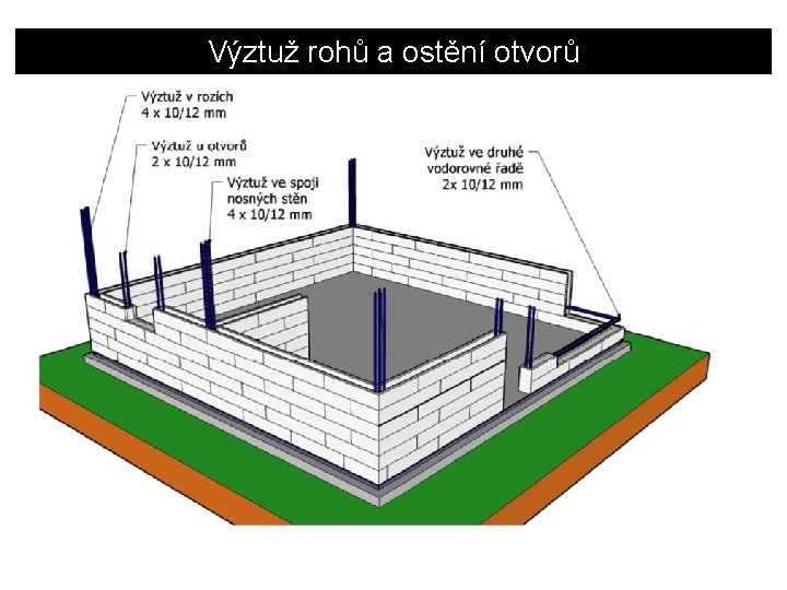 Výztuž rohů a ostění otvorů 