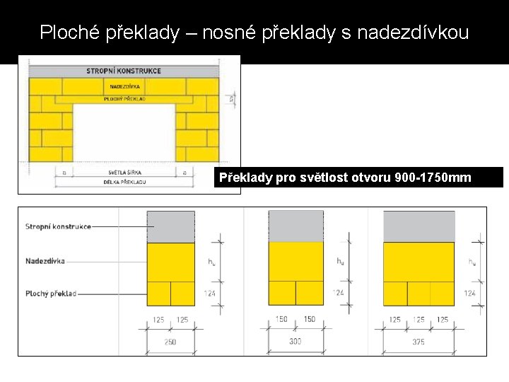 Ploché překlady – nosné překlady s nadezdívkou Překlady pro světlost otvoru 900 -1750 mm