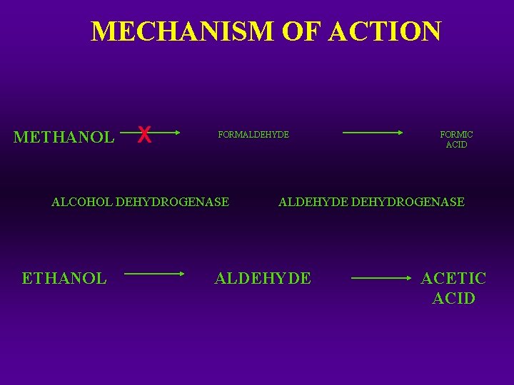 MECHANISM OF ACTION METHANOL X FORMALDEHYDE ALCOHOL DEHYDROGENASE ETHANOL FORMIC ACID ALDEHYDE DEHYDROGENASE ALDEHYDE