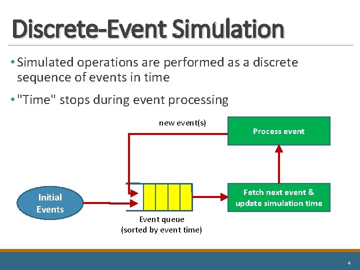 Discrete-Event Simulation • Simulated operations are performed as a discrete sequence of events in