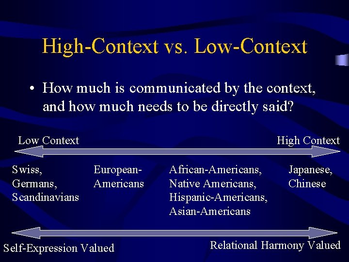 High-Context vs. Low-Context • How much is communicated by the context, and how much