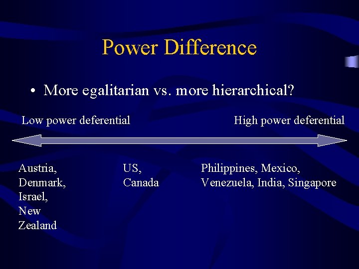 Power Difference • More egalitarian vs. more hierarchical? Low power deferential Austria, Denmark, Israel,