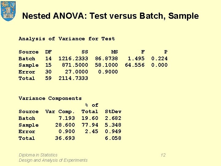 Nested ANOVA: Test versus Batch, Sample Analysis of Variance for Test Source Batch Sample