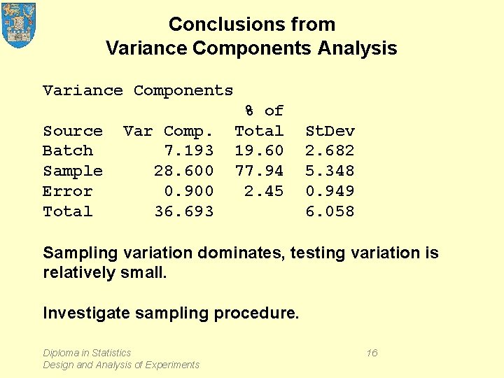 Conclusions from Variance Components Analysis Variance Components Source Batch Sample Error Total Var Comp.