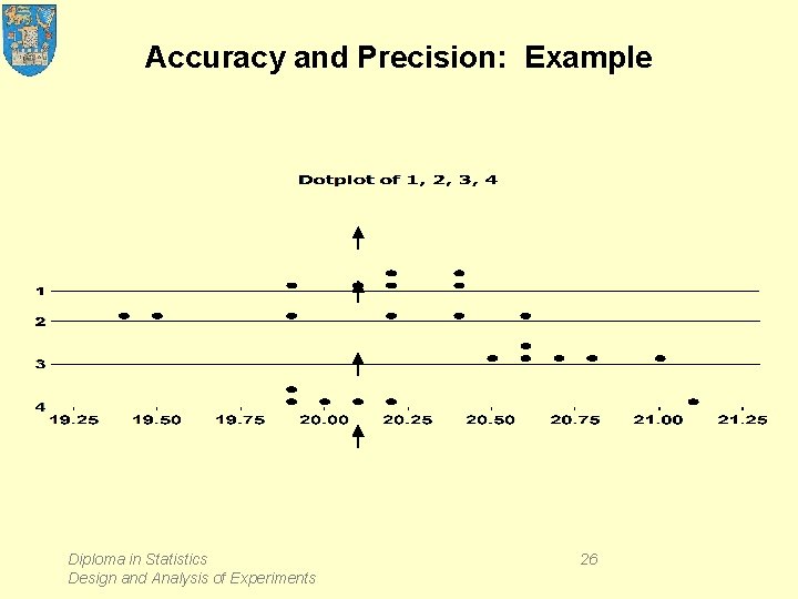 Accuracy and Precision: Example Diploma in Statistics Design and Analysis of Experiments 26 