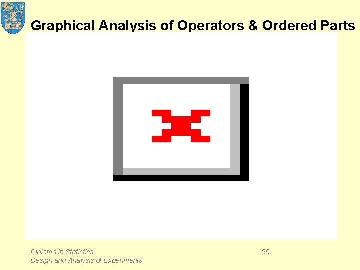 Graphical Analysis of Operators & Ordered Parts Diploma in Statistics Design and Analysis of