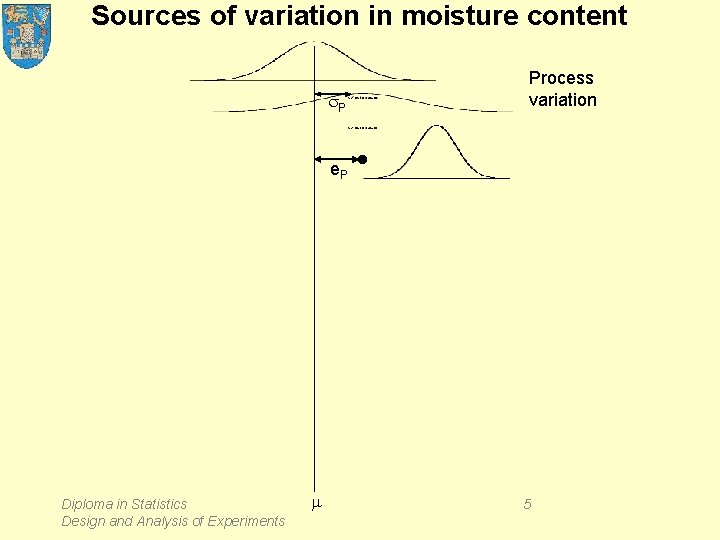 Sources of variation in moisture content Process variation s. P e. P Diploma in