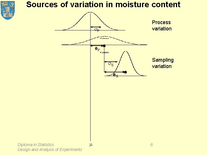 Sources of variation in moisture content Process variation s. P e. P • s.