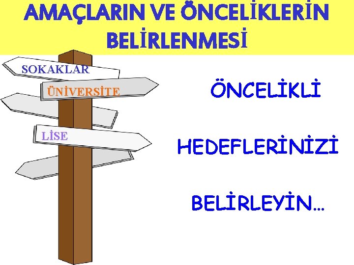 AMAÇLARIN VE ÖNCELİKLERİN BELİRLENMESİ SOKAKLAR ÜNİVERSİTE LİSE ÖNCELİKLİ HEDEFLERİNİZİ BELİRLEYİN… 