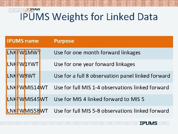 IPUMS Weights for Linked Data IPUMS name Purpose LNKFW 1 MWT Use for one