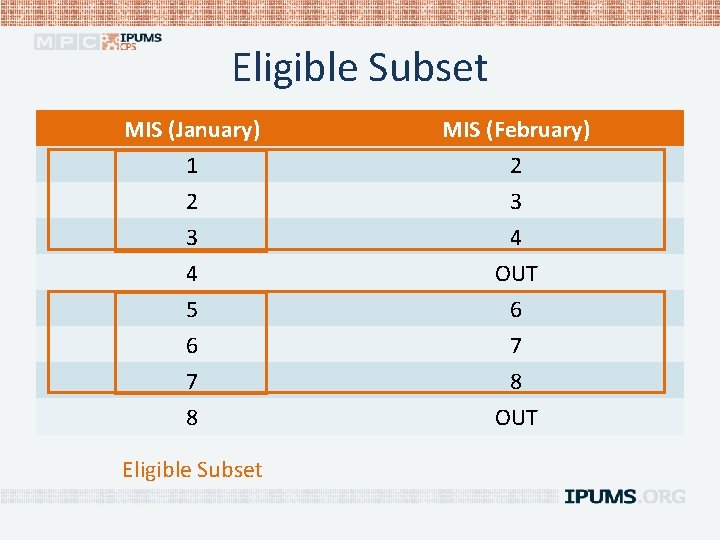 Eligible Subset MIS (January) 1 2 3 MIS (February) 2 3 4 4 5