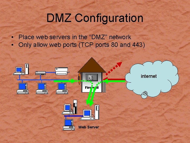 DMZ Configuration • Place web servers in the “DMZ” network • Only allow web