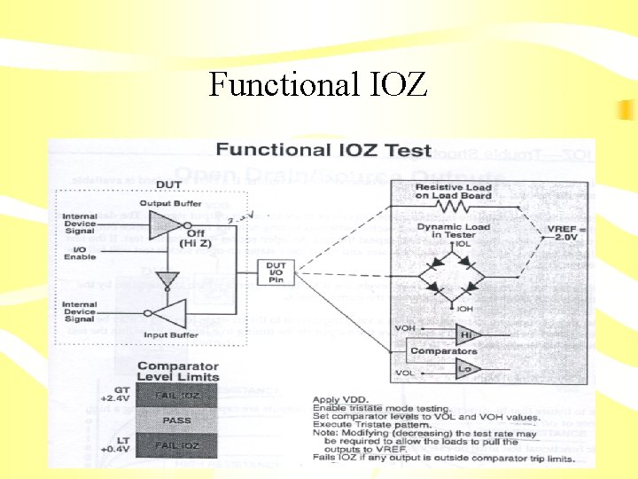 Functional IOZ 