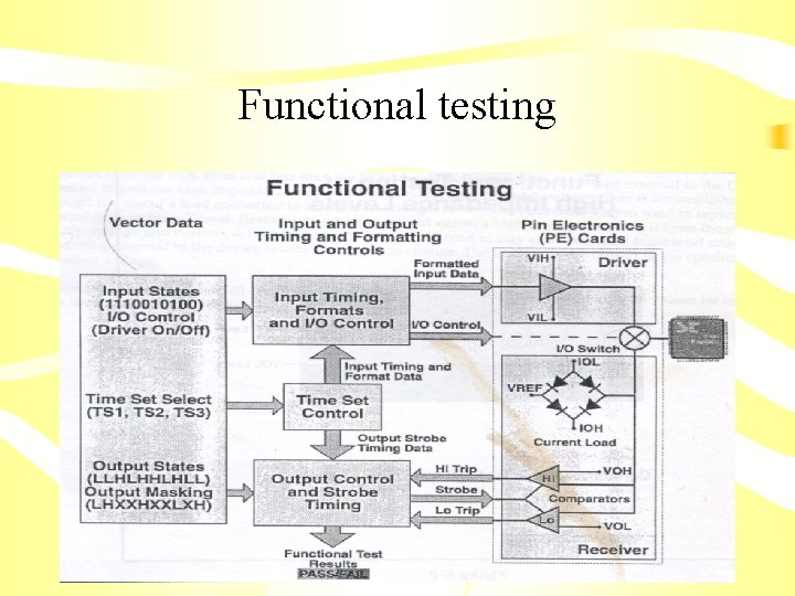 Functional testing 