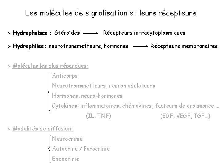 Les molécules de signalisation et leurs récepteurs Ø Hydrophobes : Stéroïdes Récepteurs intracytoplasmiques Ø