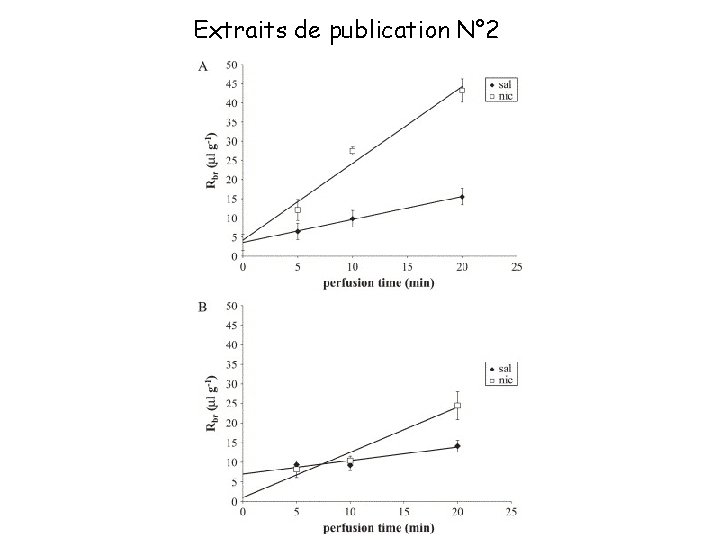 Extraits de publication N° 2 