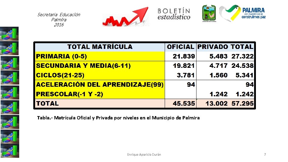 Secretaría Educación Palmira 2016 Tabla. - Matrícula Oficial y Privada por niveles en el