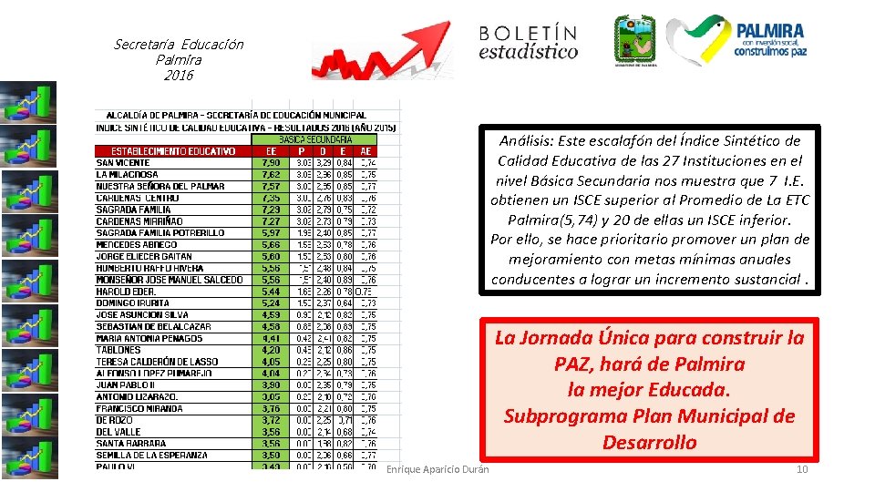 Secretaría Educación Palmira 2016 Análisis: Este escalafón del Índice Sintético de Calidad Educativa de