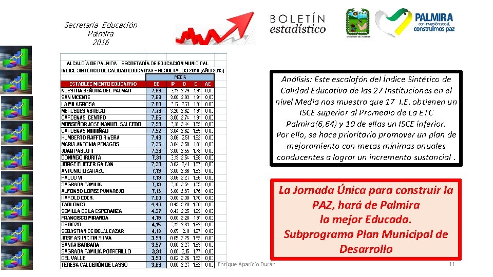 Secretaría Educación Palmira 2016 Análisis: Este escalafón del Índice Sintético de Calidad Educativa de