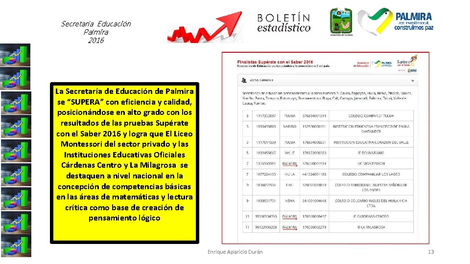 Secretaría Educación Palmira 2016 La Secretaría de Educación de Palmira se “SUPERA” con eficiencia