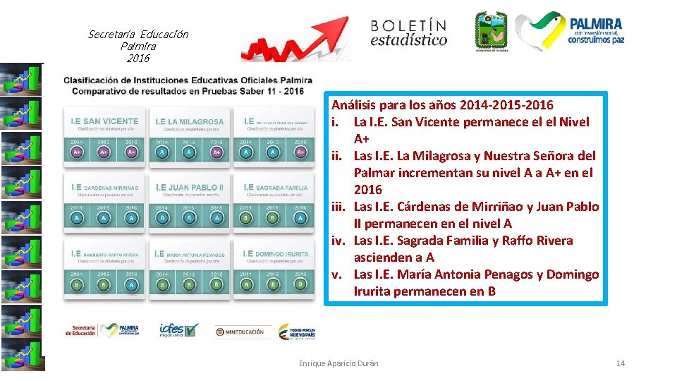 Secretaría Educación Palmira 2016 Análisis para los años 2014 -2015 -2016 i. La I.