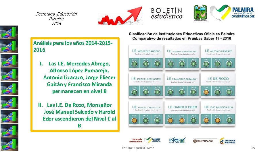 Secretaría Educación Palmira 2016 Análisis para los años 2014 -20152016 I. Las I. E.