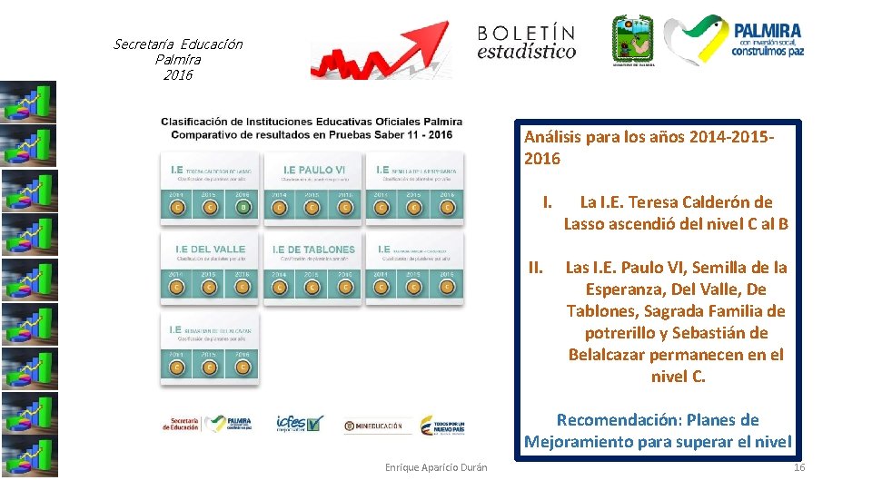 Secretaría Educación Palmira 2016 Análisis para los años 2014 -20152016 I. II. La I.