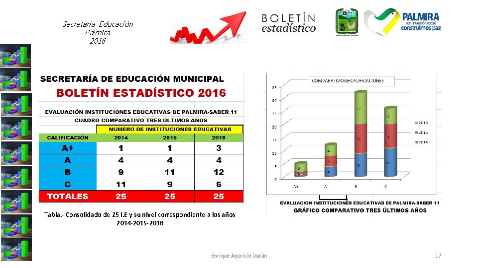 Secretaría Educación Palmira 2016 Tabla. - Consolidado de 25 I. E y su nivel