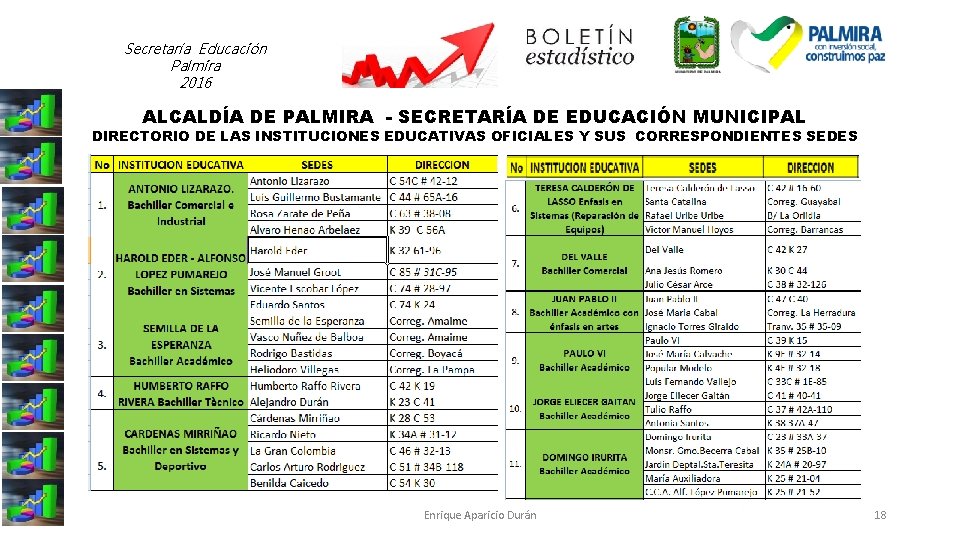 Secretaría Educación Palmira 2016 ALCALDÍA DE PALMIRA - SECRETARÍA DE EDUCACIÓN MUNICIPAL DIRECTORIO DE