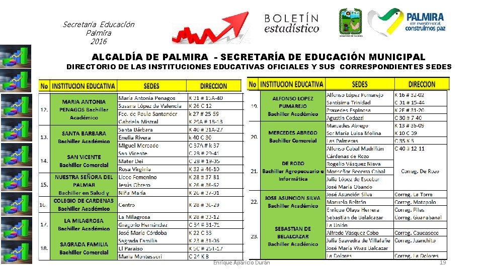 Secretaría Educación Palmira 2016 ALCALDÍA DE PALMIRA - SECRETARÍA DE EDUCACIÓN MUNICIPAL DIRECTORIO DE