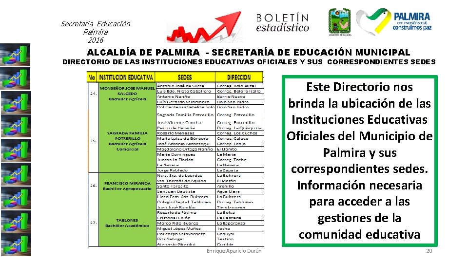 Secretaría Educación Palmira 2016 ALCALDÍA DE PALMIRA - SECRETARÍA DE EDUCACIÓN MUNICIPAL DIRECTORIO DE