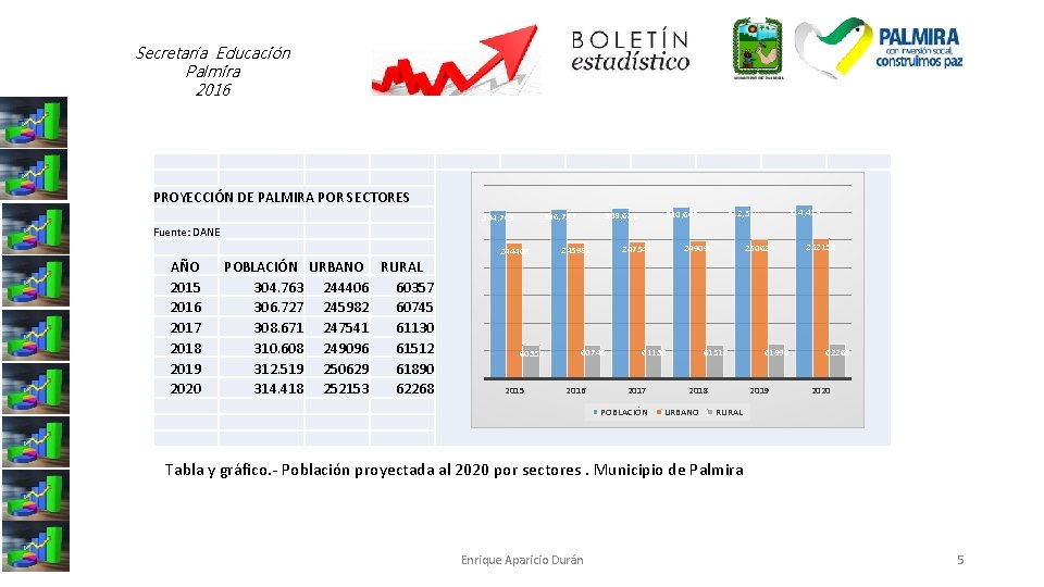 Secretaría Educación Palmira 2016 PROYECCIÓN DE PALMIRA POR SECTORES 314, 418 312, 519 310,