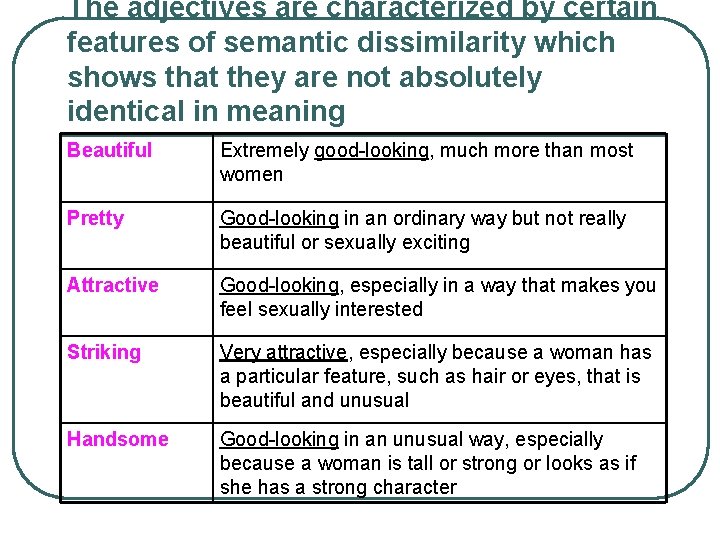 The adjectives are characterized by certain features of semantic dissimilarity which shows that they