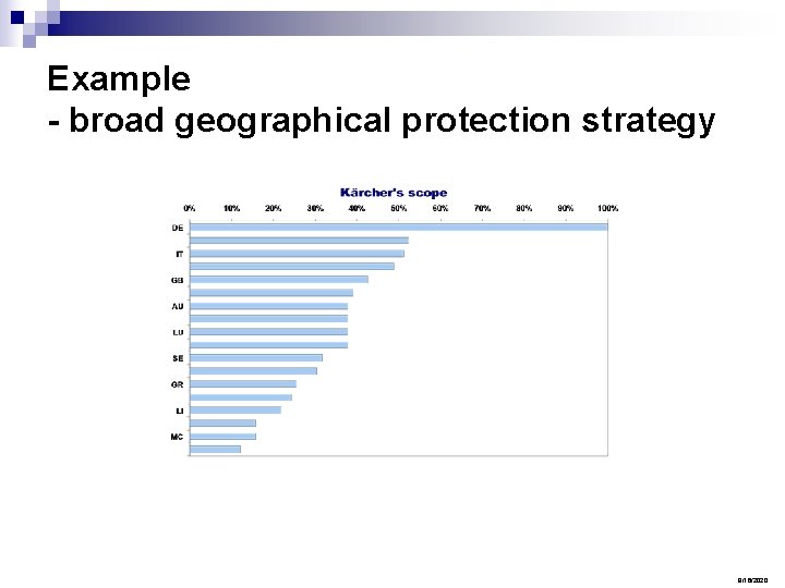 Example - broad geographical protection strategy 9/16/2020 