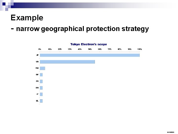 Example - narrow geographical protection strategy 9/16/2020 